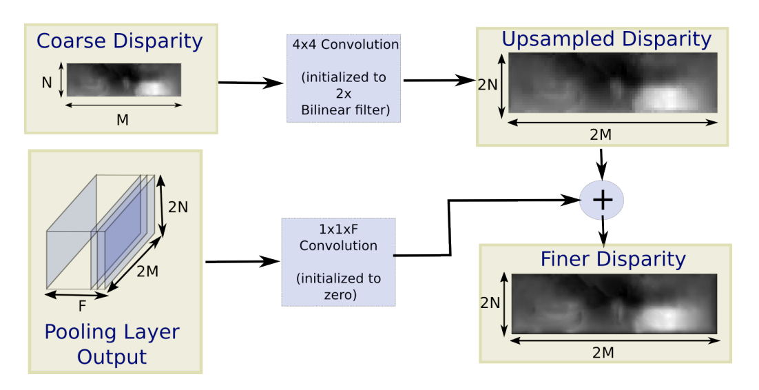 Upsampling