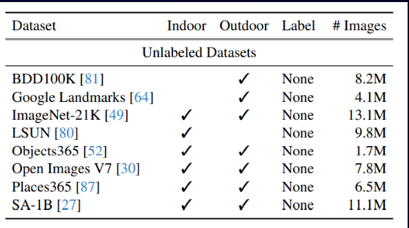 UnlabeledDatasets