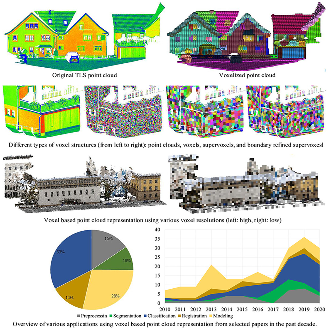 Point vs Voxel