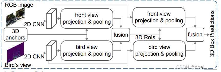 PointRCNN first stage