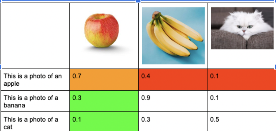 Loss Example