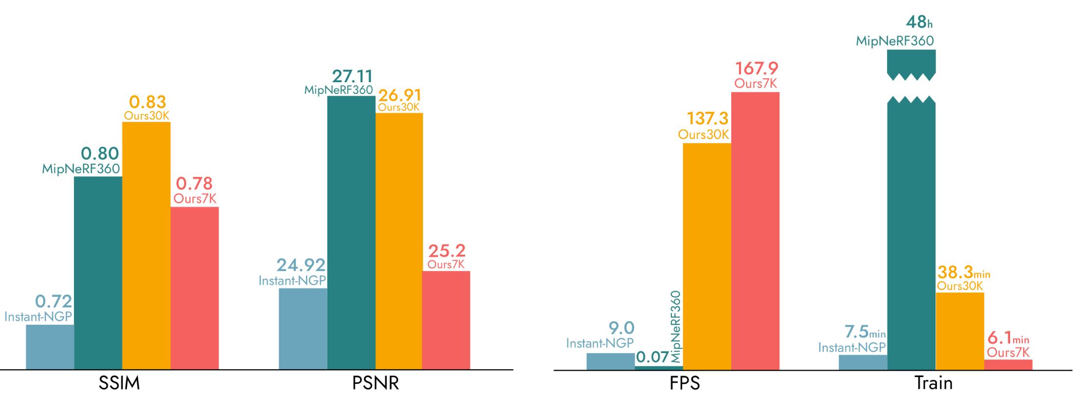 gs-perf