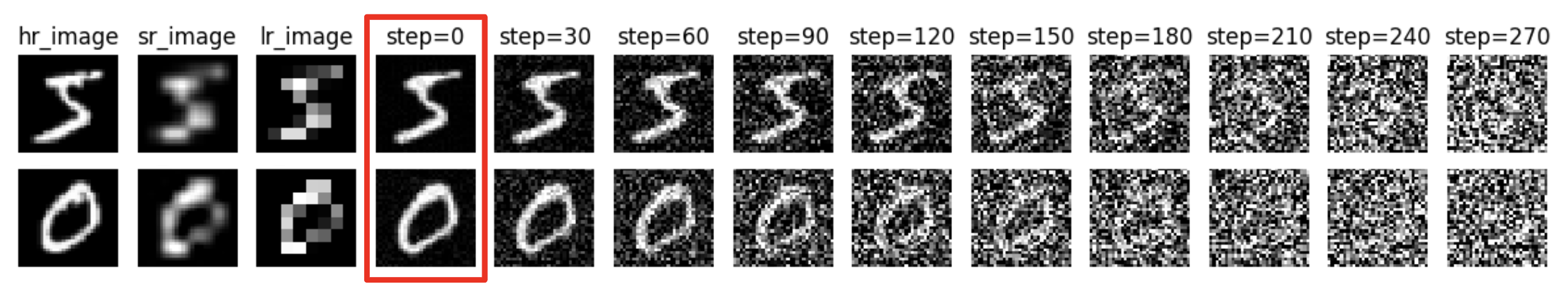 MNIST