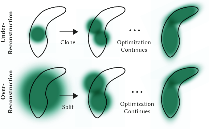 AdaptiveDensity