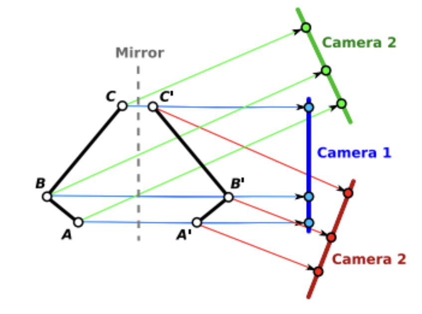 Depth from Defocus