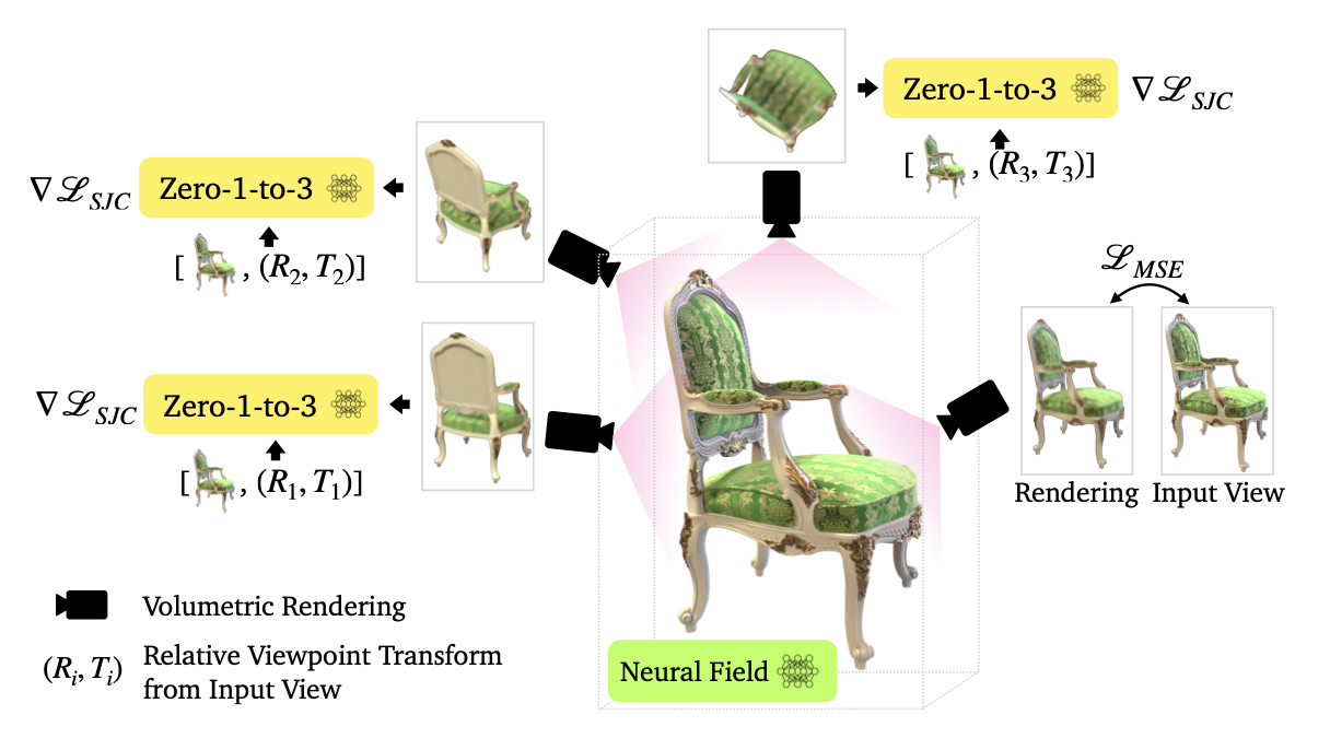 Depth from Defocus