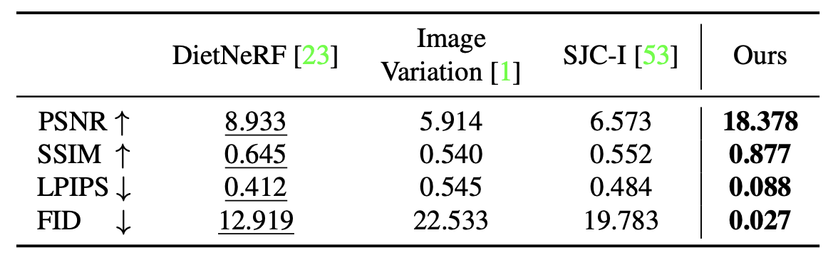 Zero 1 to 3, 3D