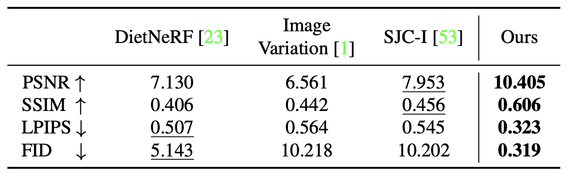 Zero 1 to 3, 3D