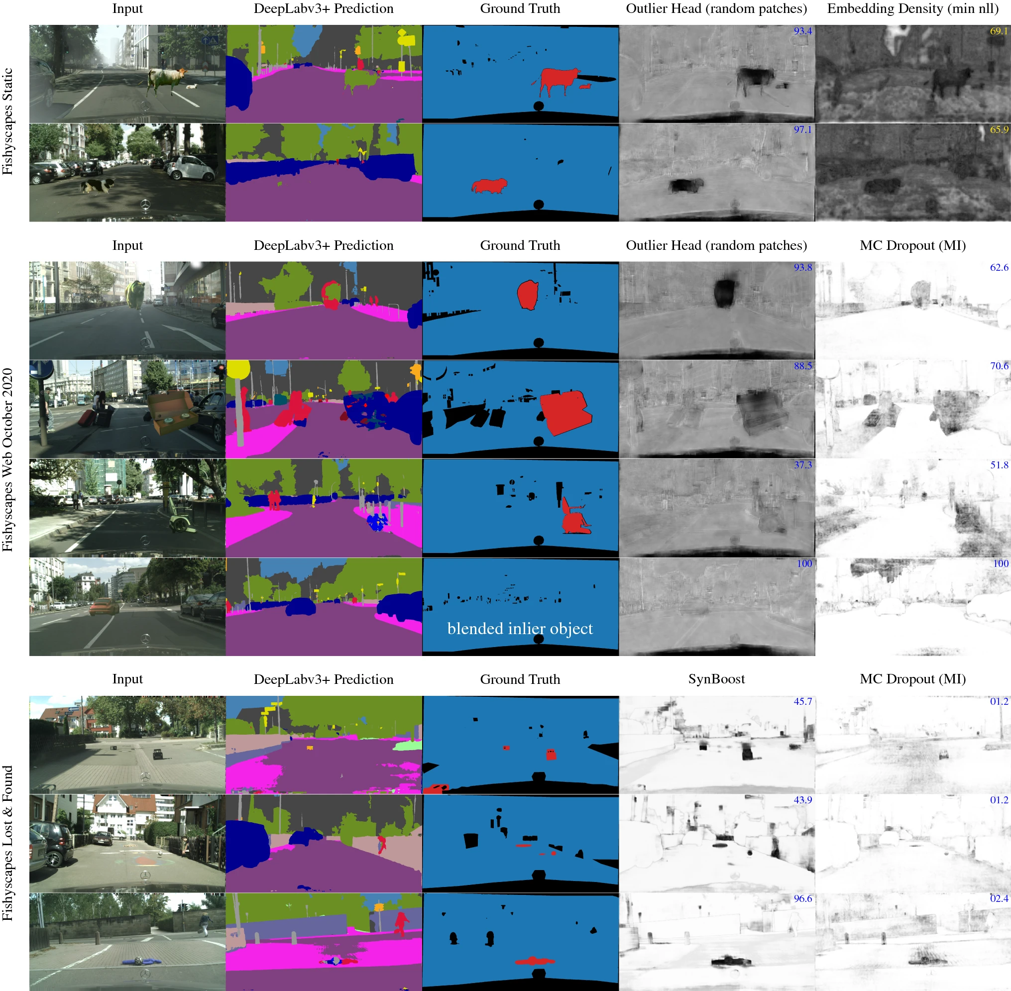 Figure showing images from Fishyscapes, ground truth masks, and model outputs.