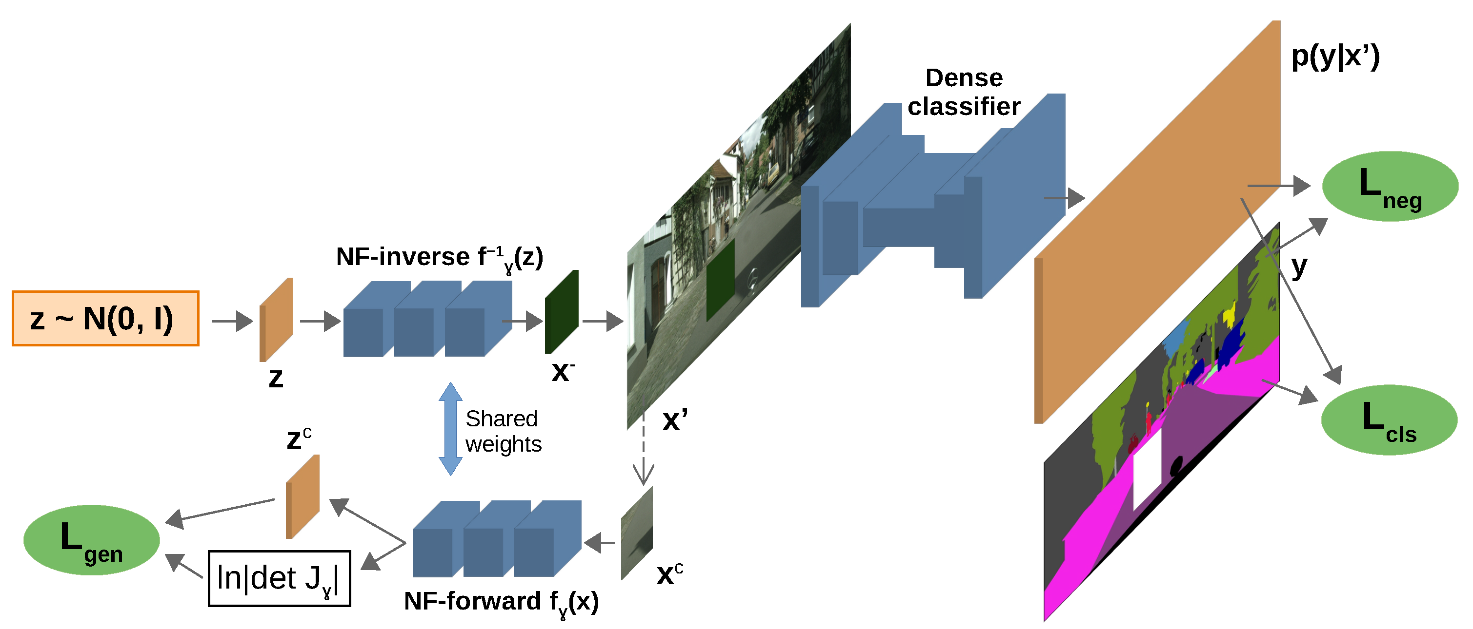 Figure illustrating the NFlowJS training process.