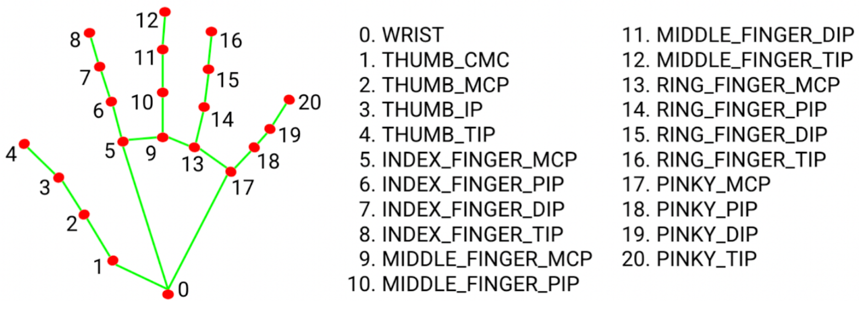 medpipejoint