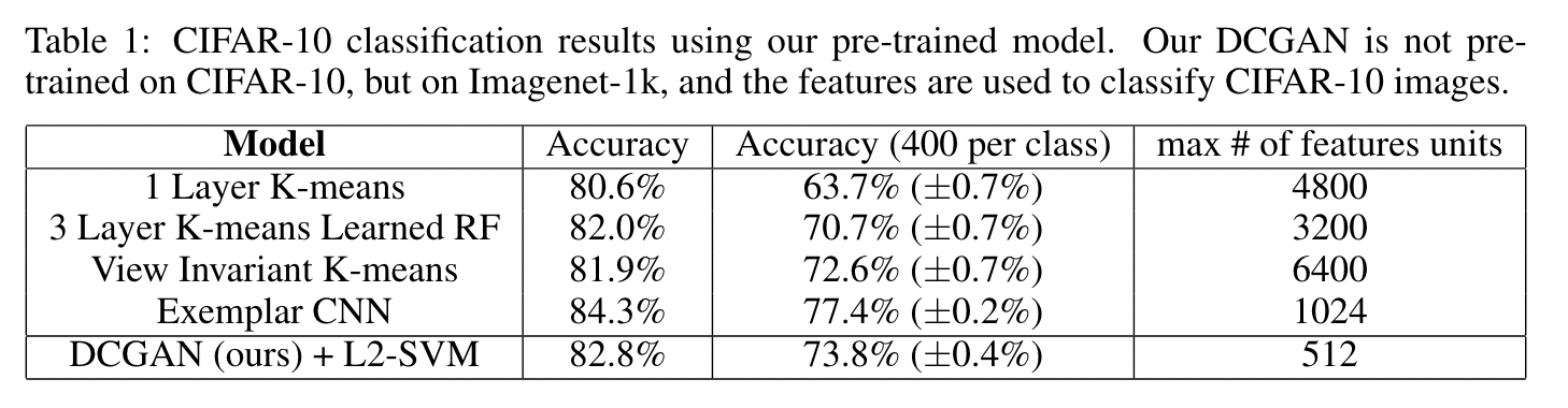 CIFAR-10 Benchmark