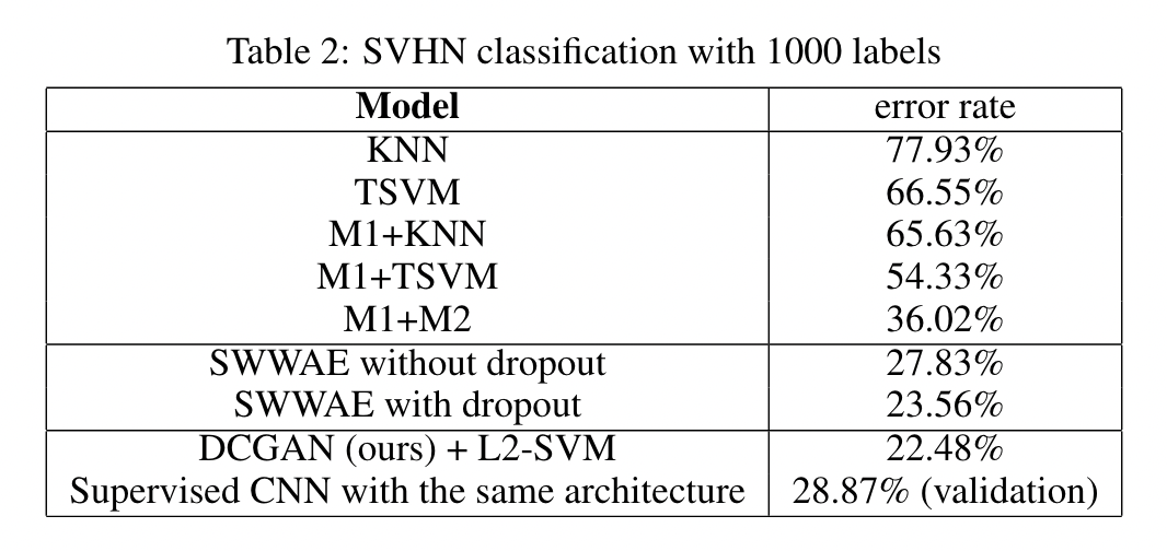 SVHN Benchmark