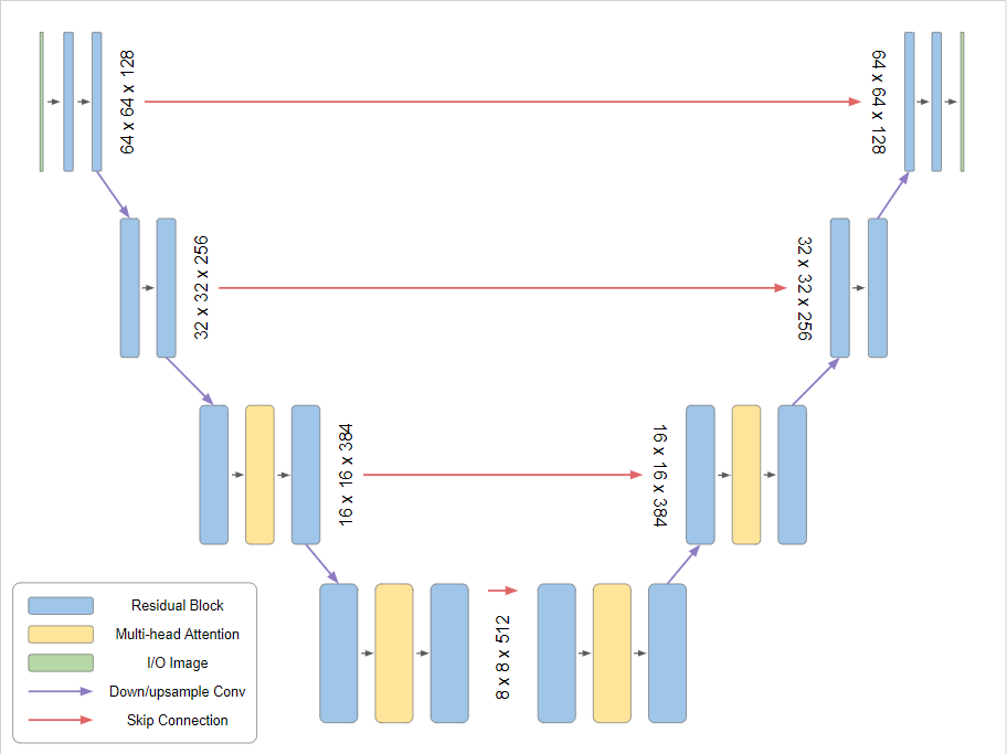 U-Net Architecture