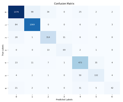 ConfusionMatrix