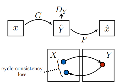 cycle-consistency-normalizations1