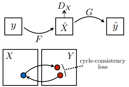 cycle-consistency-normalizations2