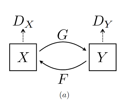 cycle-gan