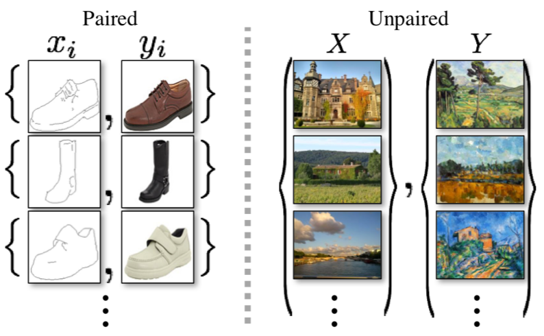 paired-unpaired-datasets