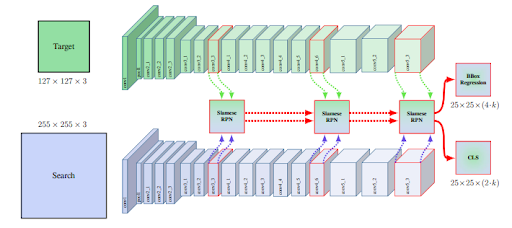 SiamRPN++