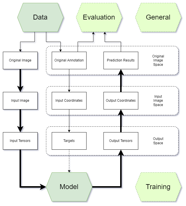 MMPose Model Overview