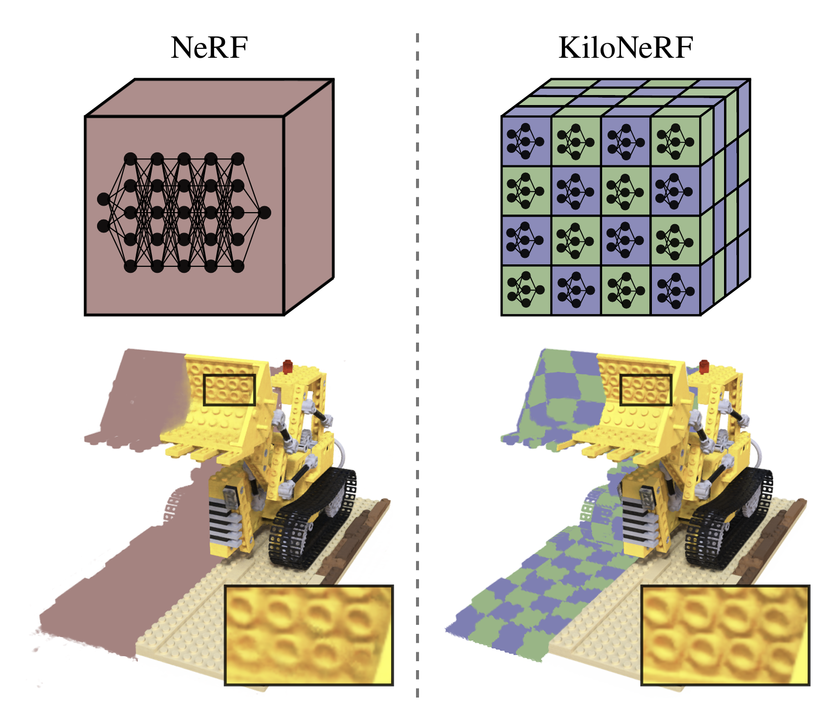 NeRF-vs-KiloNeRF