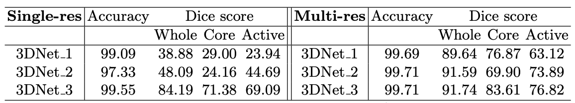 unet3dsinglevsmulti