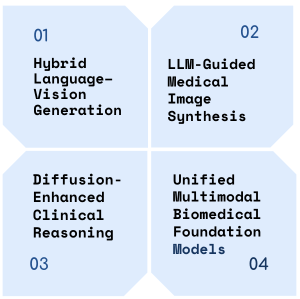 Taxonomy of Integration Strategies