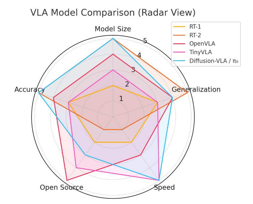 Radar Plot