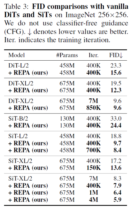 REPA_comparison_othermodels