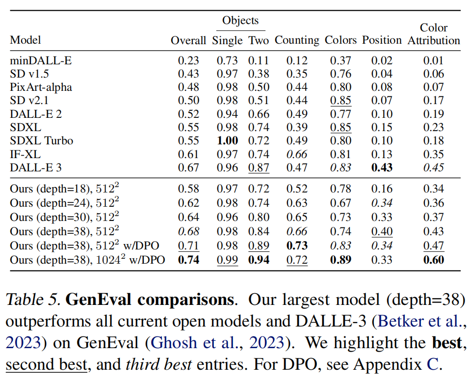 bench_eval