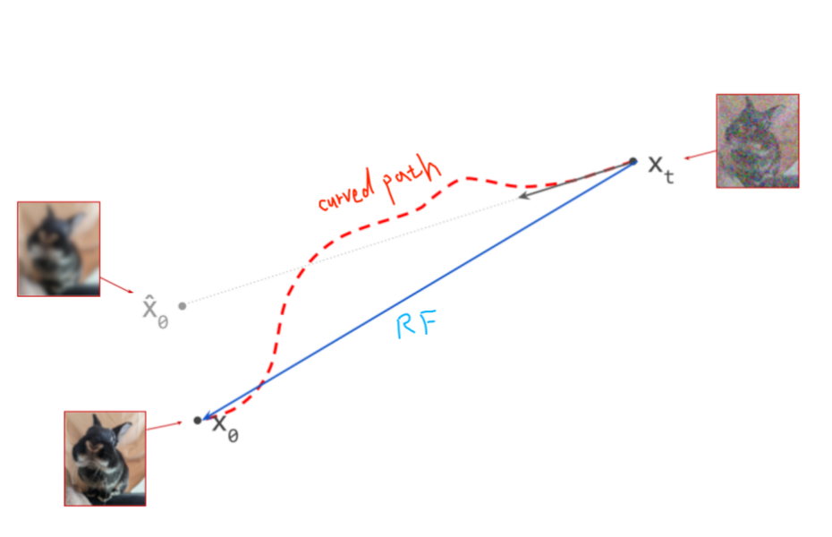 curvedPath