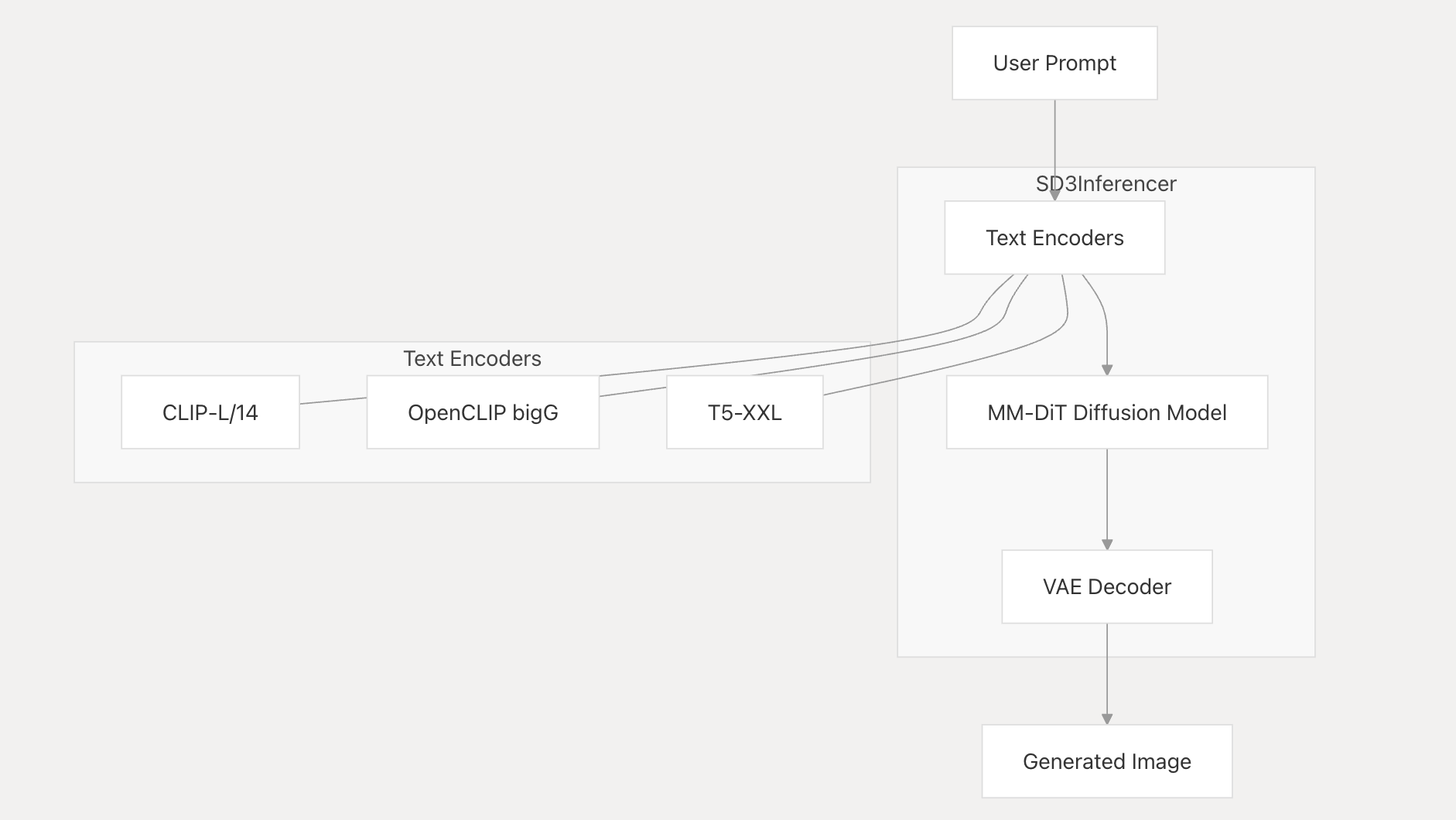 implementation_architecture