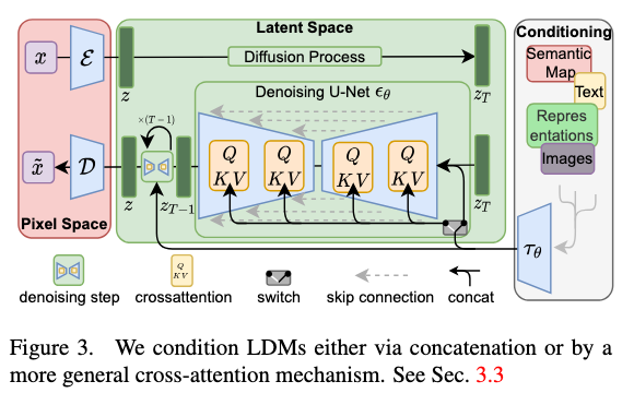 ldm