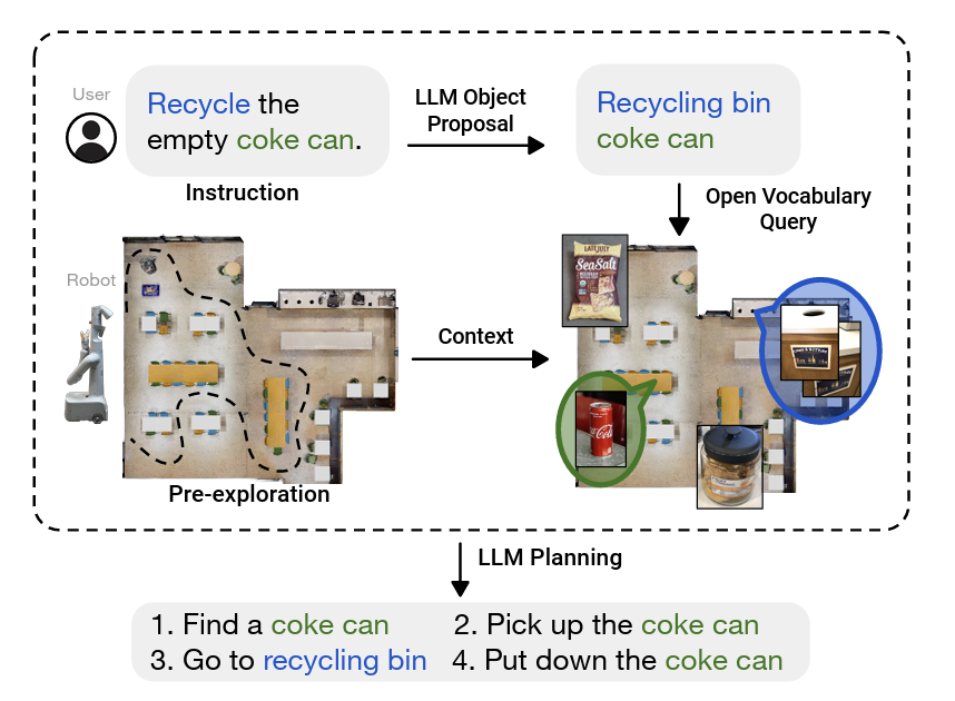 RobosuiteEnv