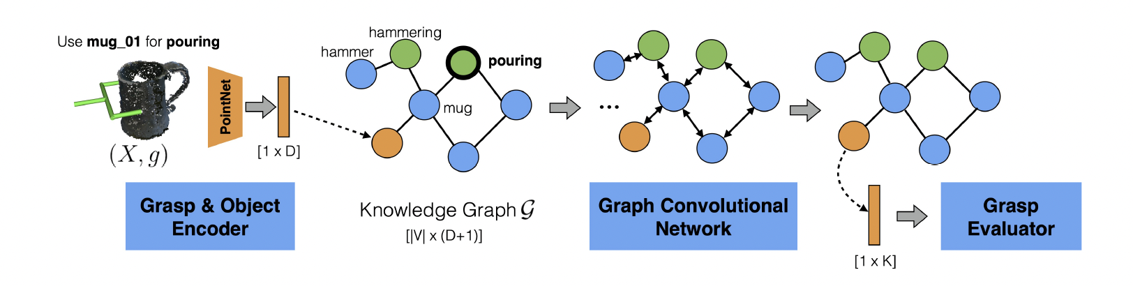 Outline of Murali, et al.’s architecture (Murali, et al.)
