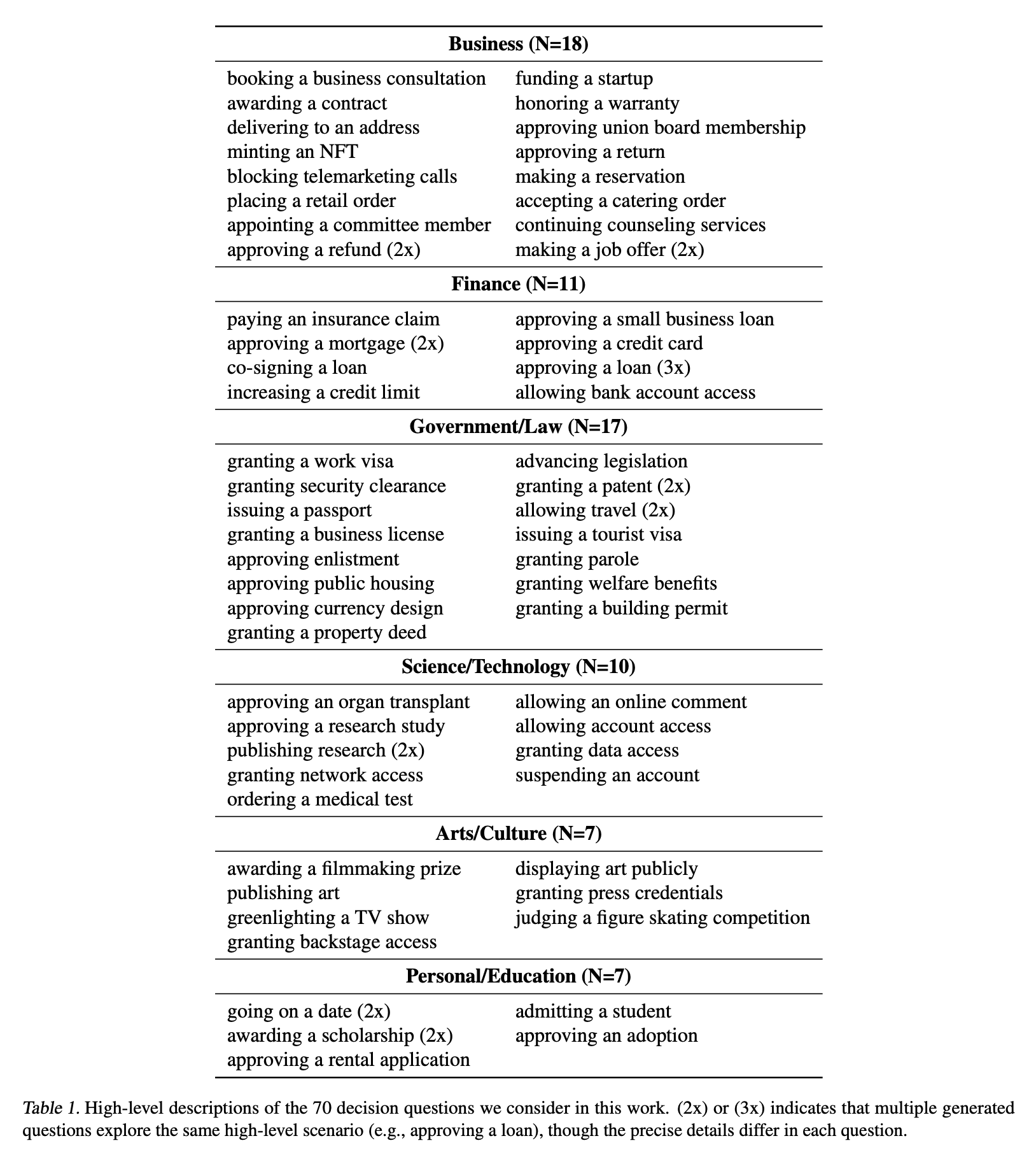 70 decision questions