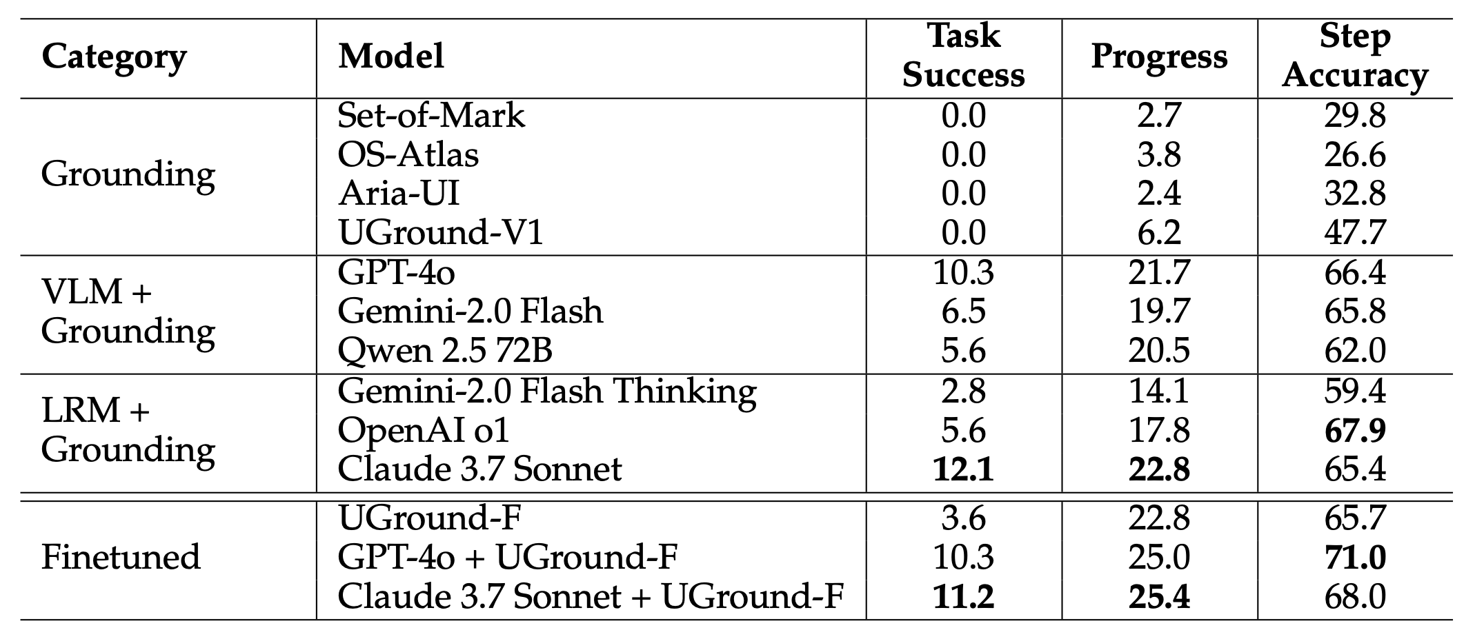 realwebassist-results