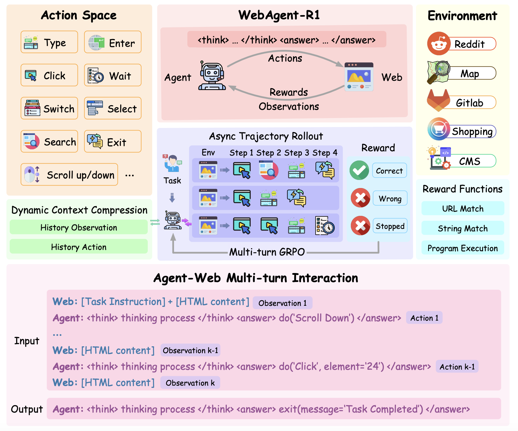 webagent-r1