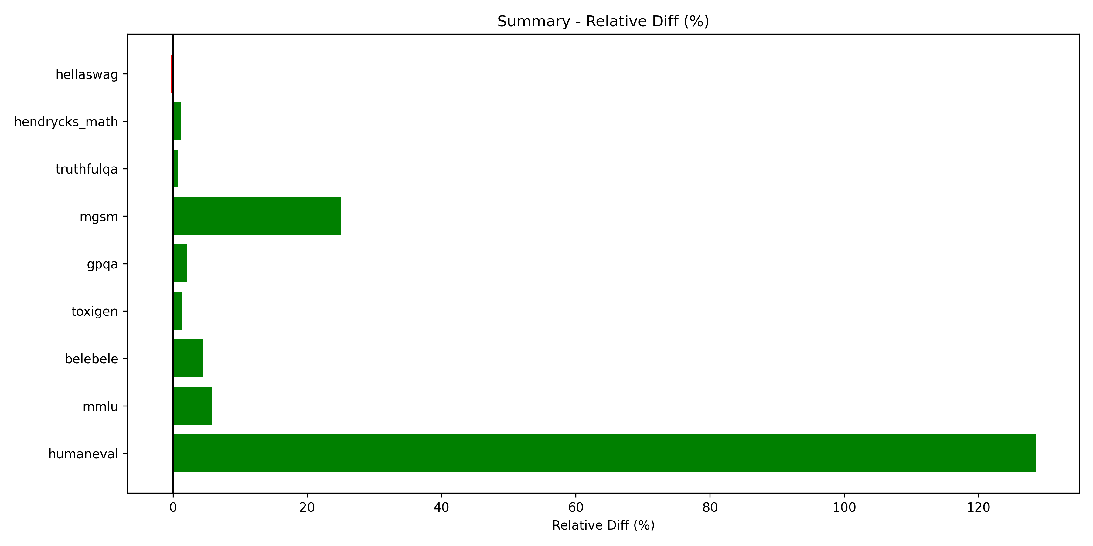summary_rel