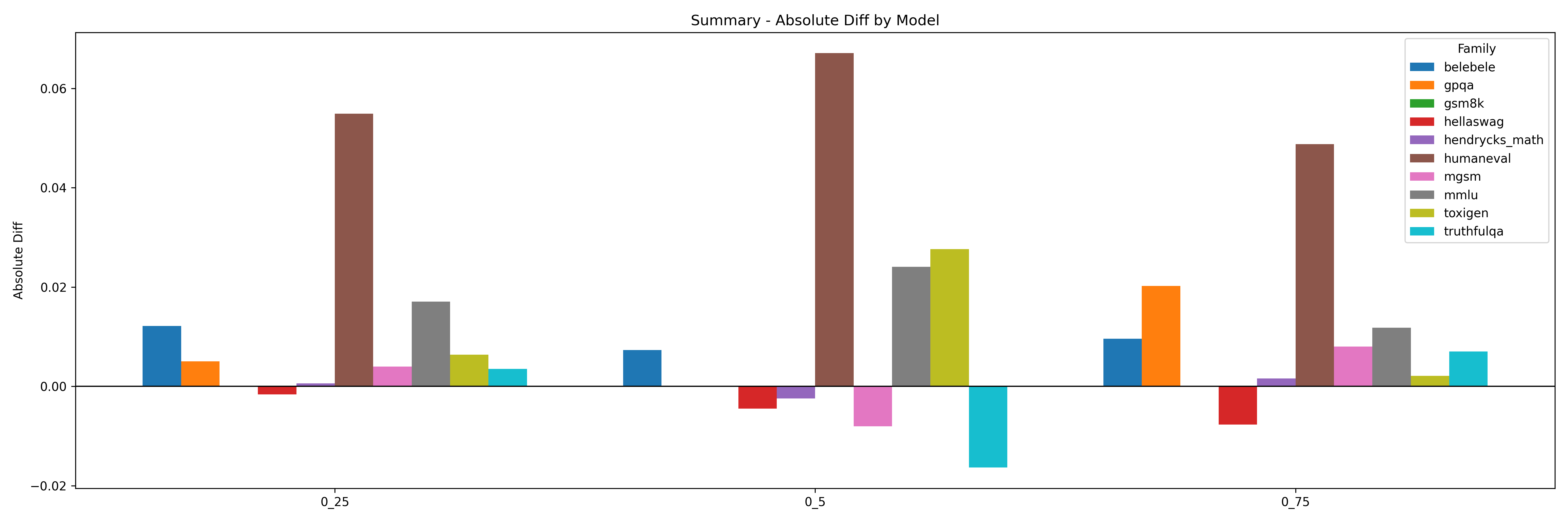 summary_abs_by_model