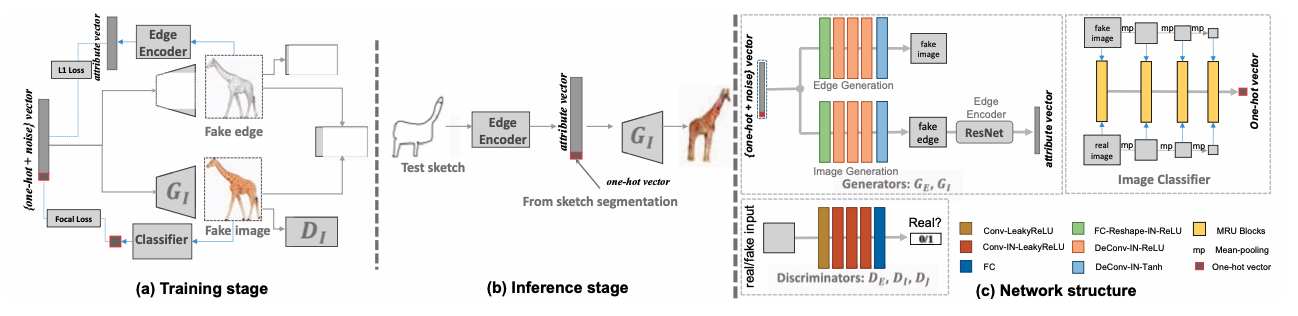 EC-Structure