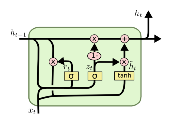 LSTM