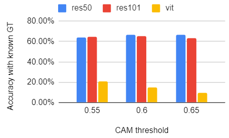 Box_IOU relationship with threshold