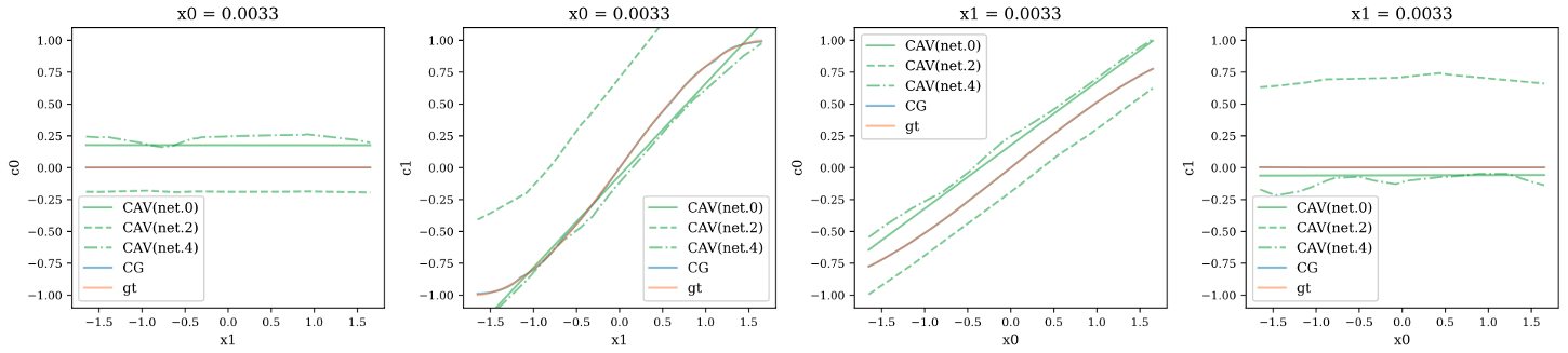 synthetic_prediction_results