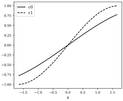 synthetic_dataset_decsription