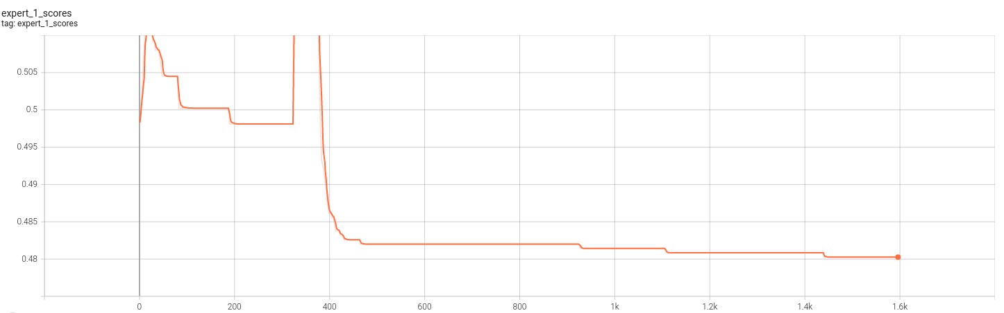 VAEExpert1Score