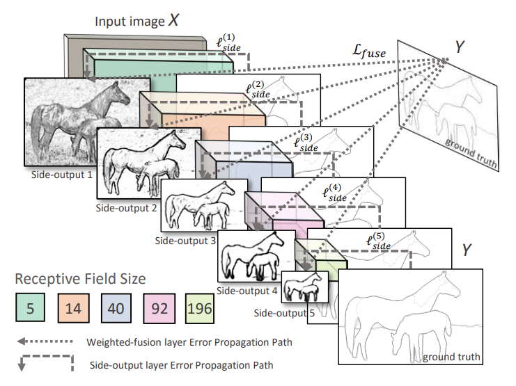 HED Architecture