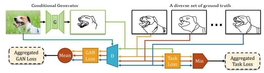 PhotoSketch Architecture