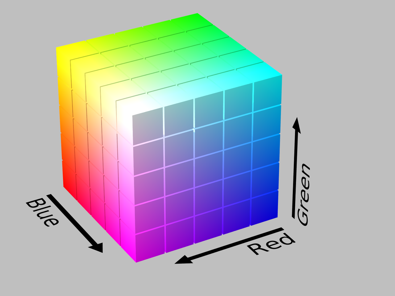 RGB Color Space